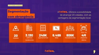 comunidade residencial
cidades apartamentos telas moradores/dia impactos
diários
Mais de
20 249K 6.499 806K 4M
edifícios
residenciais
3.130
Rede atualizada em 01.06.2022
A oferece a possibilidade
de alcançar 20 cidades, com as
vantagens da segmentação local.
Segmentação
com abrangência
 