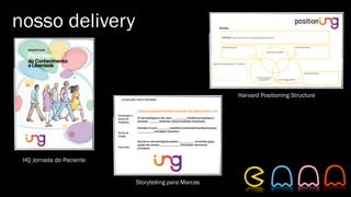 nosso delivery
HQ Jornada do Paciente
Storytelling para Marcas
Harvard Positioning Structure
 