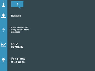 Hello Sensei Leer Van Leiders Pitch Presentation At Lean Startup M