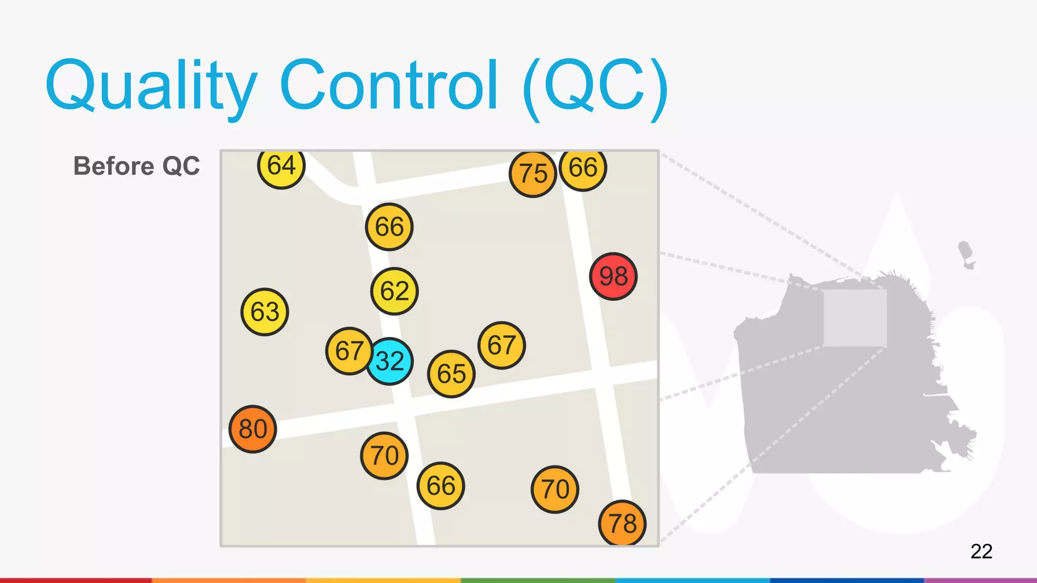 Quality Control (QC)
Before QC
22
 