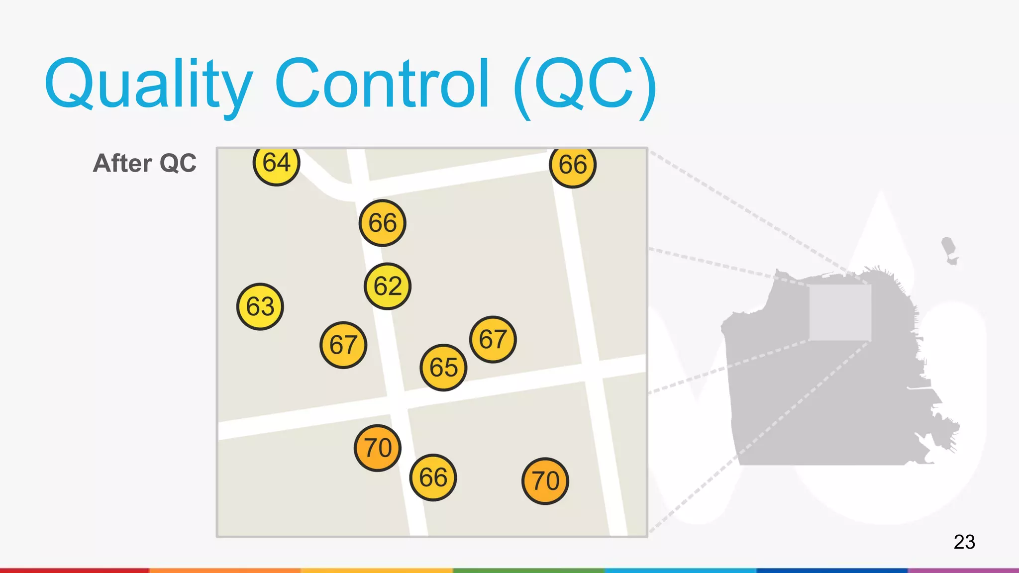 Quality Control (QC)
After QC
23
 