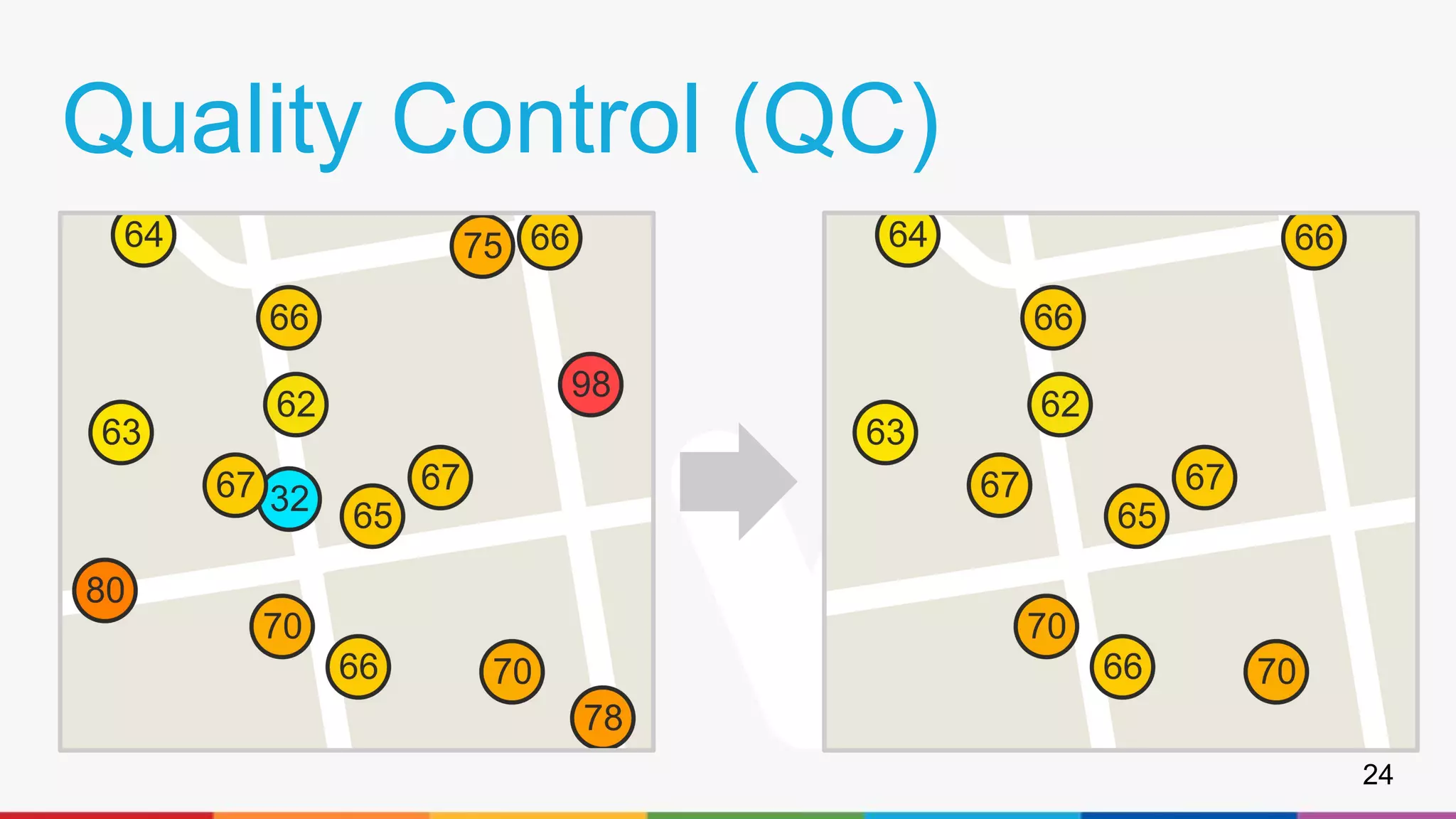 Quality Control (QC)
24
 