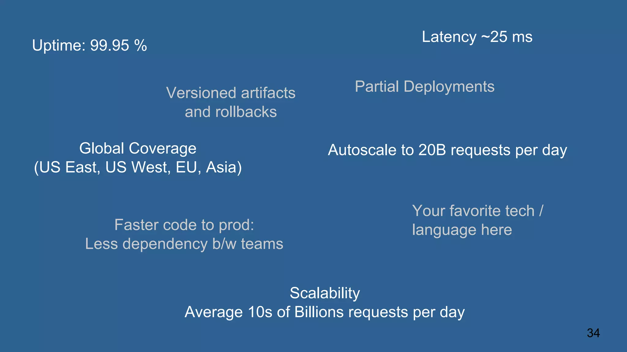 Uptime: 99.95 %
Latency ~25 ms
Autoscale to 20B requests per day
Scalability
Average 10s of Billions requests per day
Global Coverage
(US East, US West, EU, Asia)
Partial DeploymentsVersioned artifacts
and rollbacks
Faster code to prod:
Less dependency b/w teams
Your favorite tech /
language here
34
 