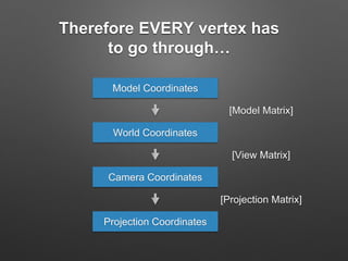 Shader Programming With Unity | PPT