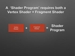 Shader Programming With Unity | PPT