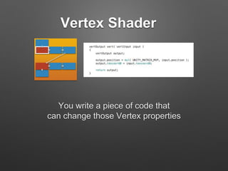 Shader Programming With Unity | PPT