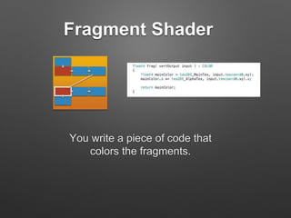 Shader Programming With Unity | PPT