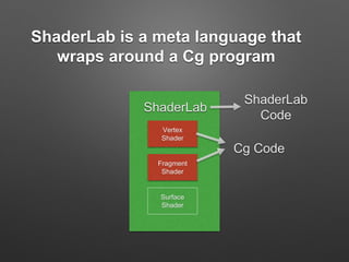 Shader Programming With Unity