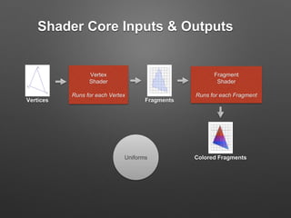Shader Programming With Unity
