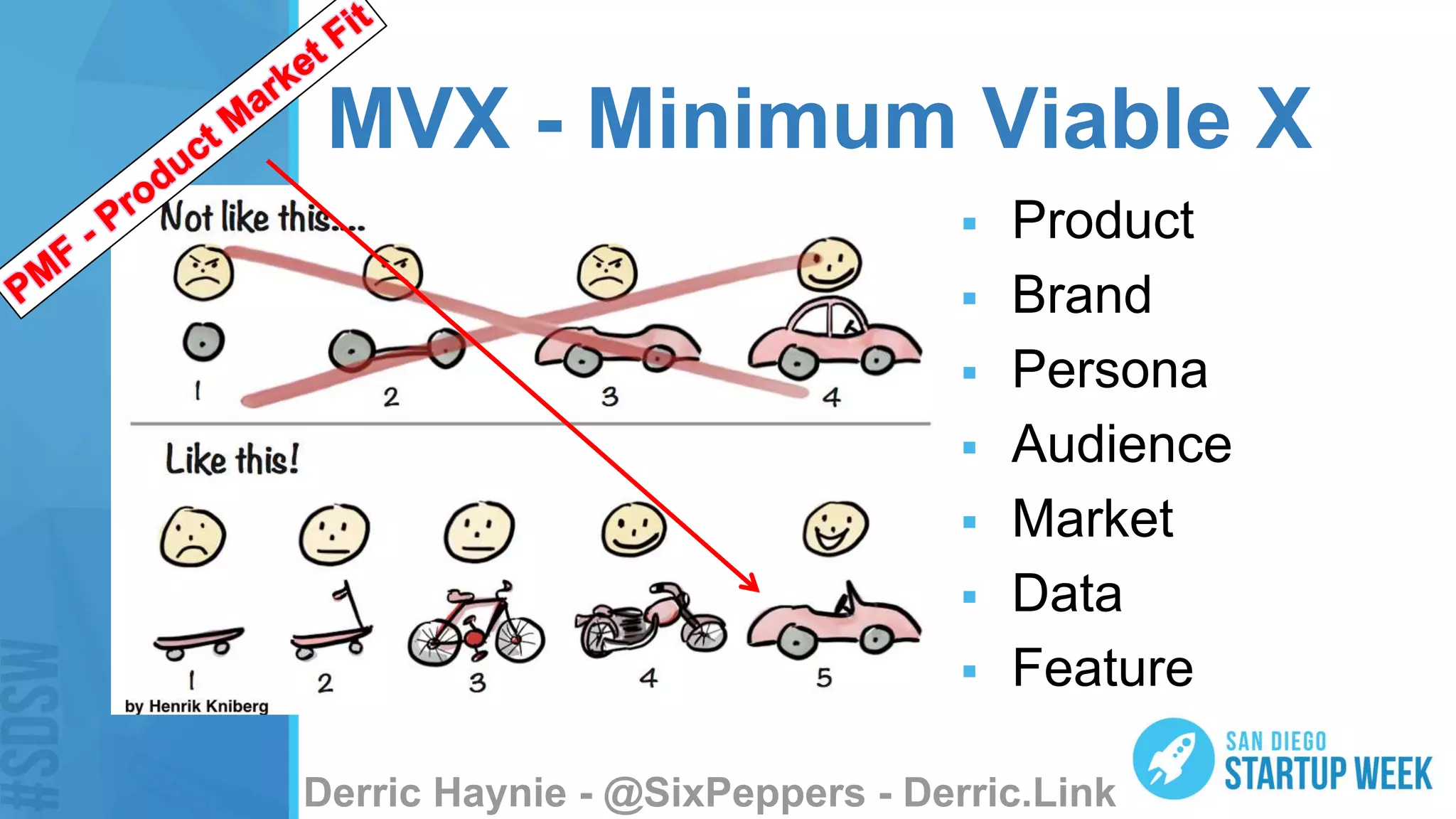 MVX - Minimum Viable X
 Product
 Brand
 Persona
 Audience
 Market
 Data
 Feature
 