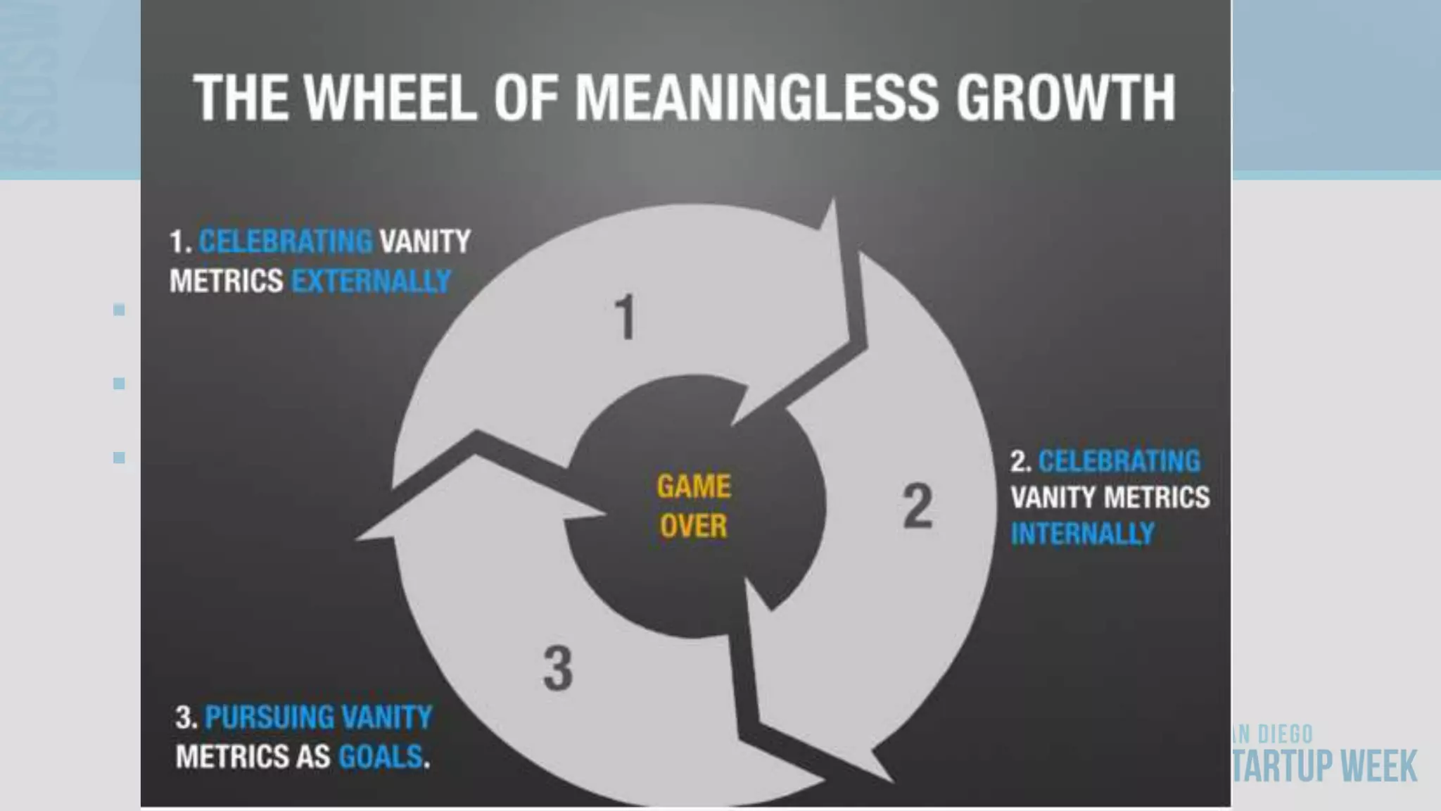 Track Acceleration, Not Distance
 Signups = Miles
 Signups / Week = Miles / Hour
 Signups / Week / Week = Acceleration
 