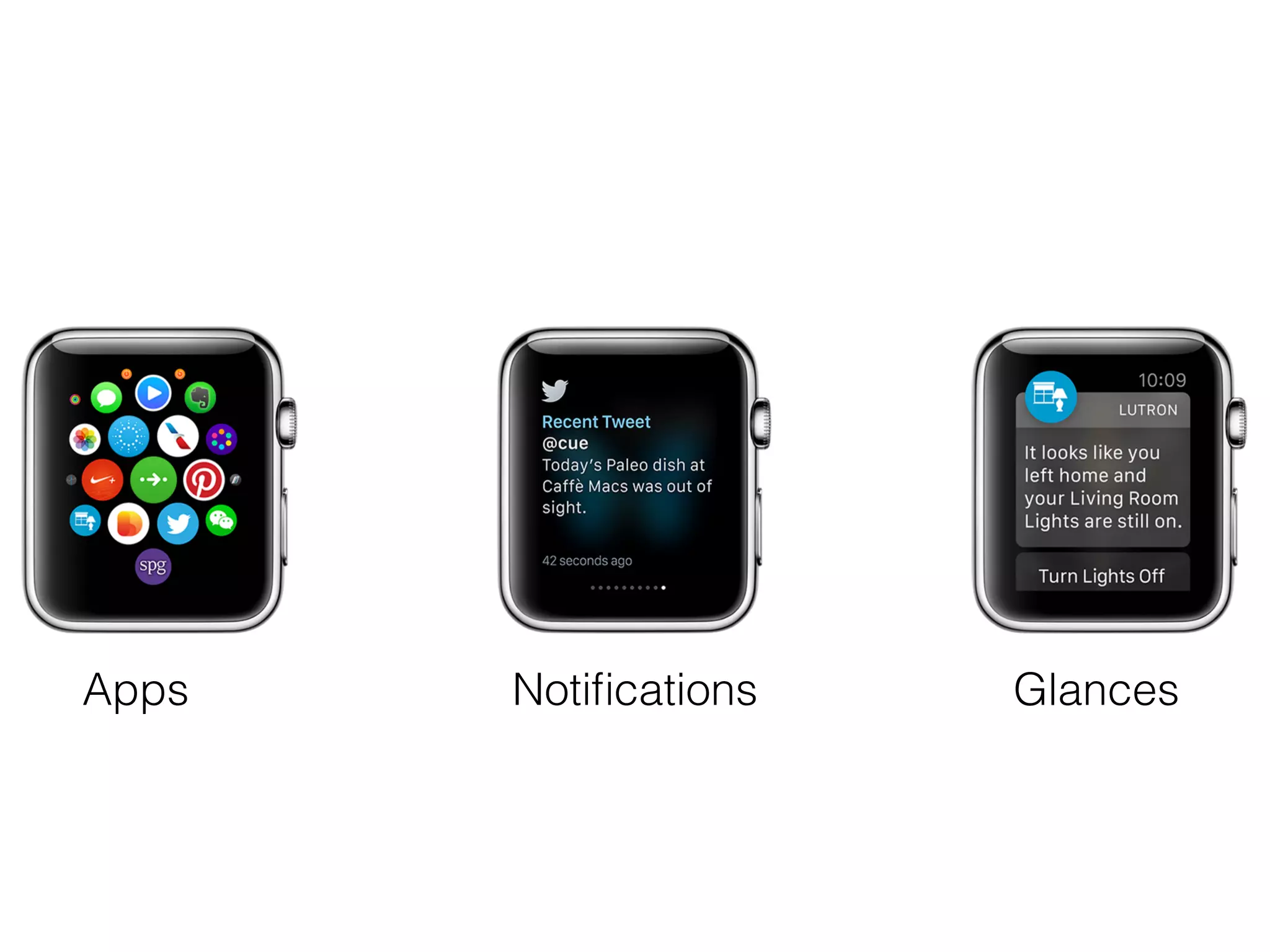 Apps Notiﬁcations Glances
 