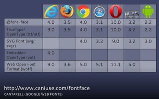 @font-face           4.0      3.5   4.0   3.1   10.0   3.2   2.2
 TrueType/            9.0      3.5   4.0   3.1   10.0   4.2   2.2
 OpenType (ttf/otf)
 SVG Font (svg/                      4.0   3.2   9.0    3.2   3.0
 svgz)
 Embedded             4.0
 OpenType (eot)
 Web Open Font        9.0      3.6   5.0   5.1   11.1   5.0
 Format (woff)



http://www.caniuse.com/fontface
CANTARELL (GOOGLE WEB FONTS)
 