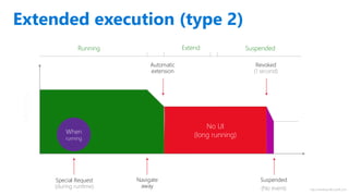 http://windows.Microsoft.com
Extended execution (type 2)Memory
Running Extend
Navigate
away
Special Request
(during runtime)
Revoked
(1 second)
Suspended
No UI
(long running)
Suspended
(No event)
Automatic
extension
 