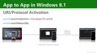 http://windows.Microsoft.com
Launcher.LaunchUriAsync(new Uri("sampleapp:?ID=aea6"));
Launcher.LaunchFileAsync(file);
App to App in Windows 8.1
URI/Protocol Activation
User/OS chooses target
 