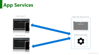 http://windows.Microsoft.com
App Services
Client App A
Client App B Background Task
App with App Service
 