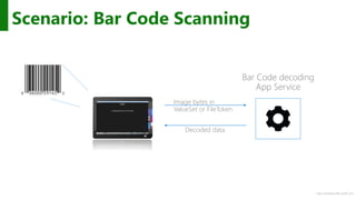 http://windows.Microsoft.com
Scenario: Bar Code Scanning
Bar Code decoding
App Service
Image bytes in
ValueSet or FileToken
Decoded data
 