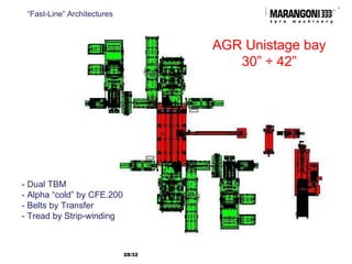 “ Fast-Line” Architectures - Dual TBM - Alpha “cold” by CFE.200  - Belts by Transfer - Tread by Strip-winding AGR Unistage bay 30”  ÷ 42” /32  