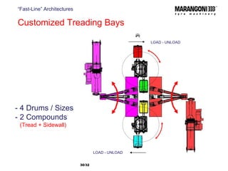 Customized Treading Bays  - 4 Drums / Sizes - 2 Compounds (Tread + Sidewall)   “ Fast-Line” Architectures /32  LOAD - UNLOAD LOAD - UNLOAD 