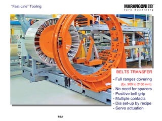BELTS TRANSFER - Full ranges covering (Ex. 900 to 2100 mm) - No need for spacers - Positive belt grip - Multiple contacts - Dia set-up by recipe - Servo actuation  “ Fast-Line” Tooling /32  