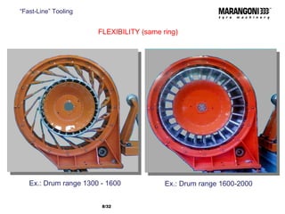 FLEXIBILITY (same ring) Ex.: Drum range 1600-2000 Ex.: Drum range 1300 - 1600 “ Fast-Line” Tooling /32  