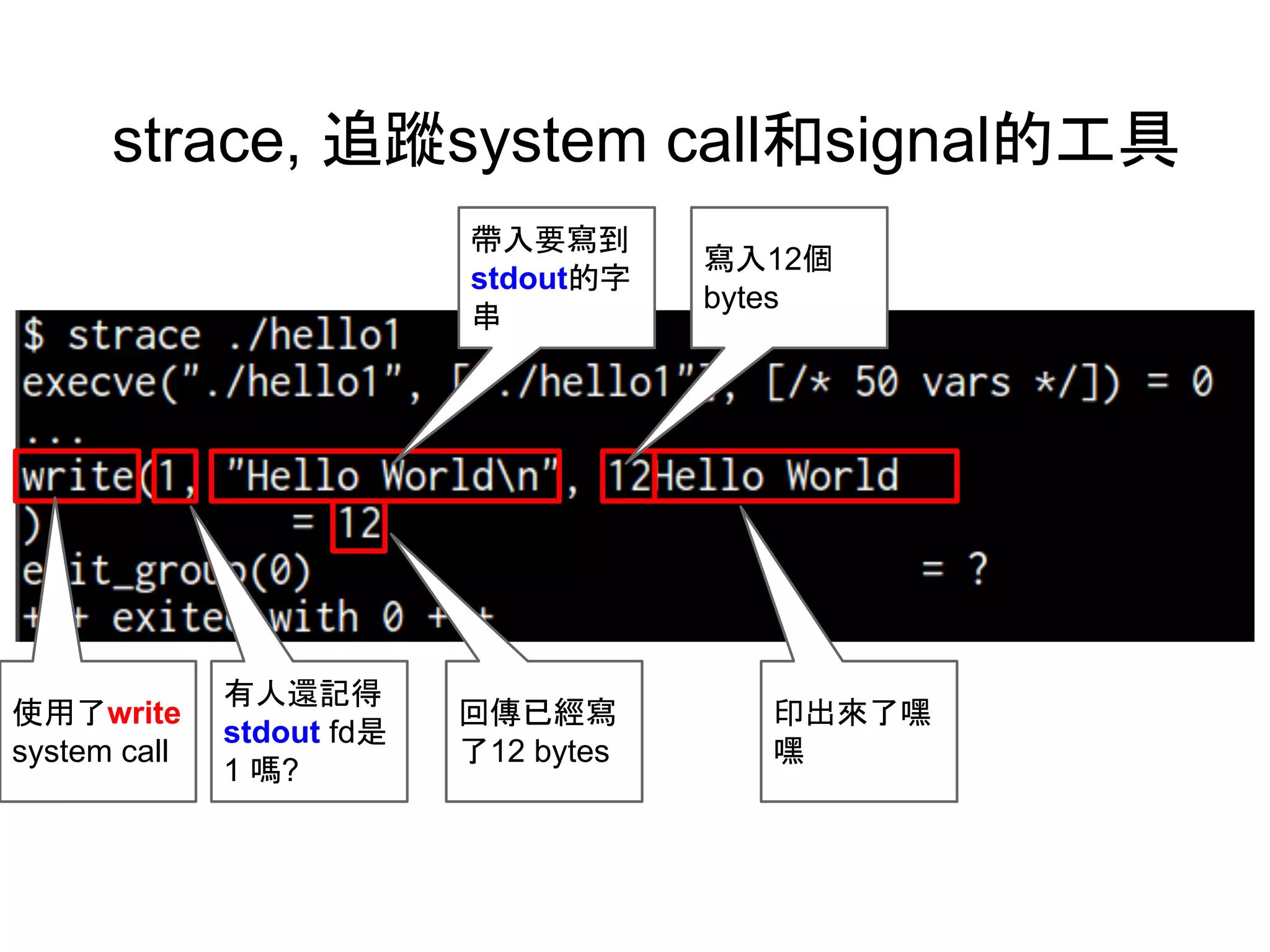 strace, 追蹤system call和signal的工具
使用了write
system call
有人還記得
stdout fd是
1 嗎?
帶入要寫到
stdout的字
串
寫入12個
bytes
回傳已經寫
了12 bytes
印出來了嘿
嘿
 