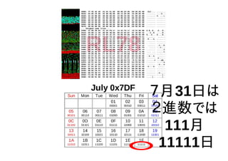 ７月31日は
２進数では
111月
11111日
 