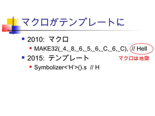 マクロがテンプレートに
 2010: マクロ
 MAKE32(_4,_8,_6,_5,_6,_C,_6,_C), // Hell
 2015: テンプレート
 Symbolizer<‘H’>().s // H
マクロは地獄
 