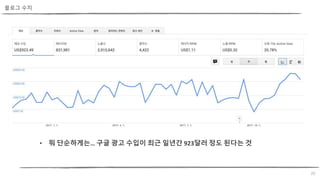 20
• 뭐 단순하게는… 구글 광고 수입이 최근 일년간 923달러 정도 된다는 것
블로그 수치
 