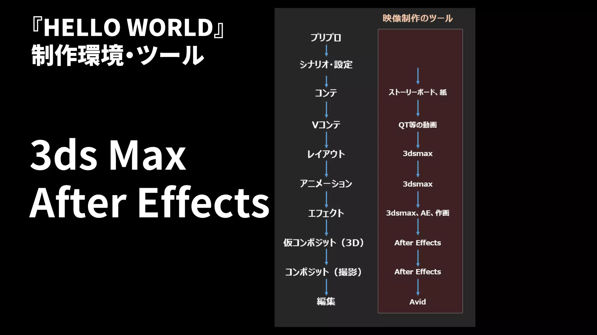 8
『HELLO WORLD』
制作環境・ツール
3ds Max
After Effects
 