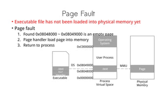 Page Fault
• Executable file has not been loaded into physical memory yet
• Page fault
1. Found 0x08048000 ~ 0x08049000 is...