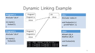 Dynamic Linking Example
Program1.c
#include “Lib.h”
int main() {
foobar(1);
}
53
Program2.c
#include “Lib.h”
int main() {
...