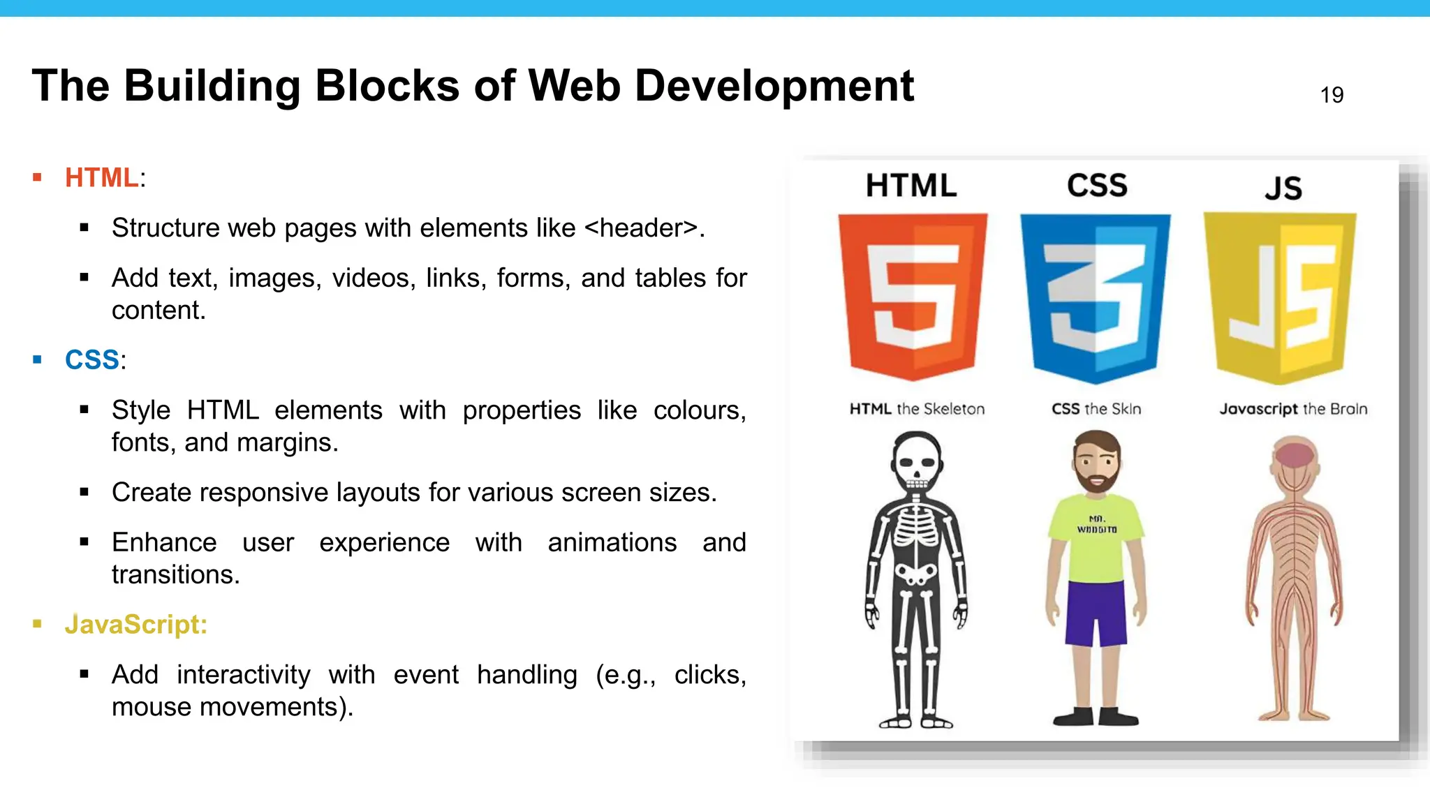 19
 HTML:
 Structure web pages with elements like <header>.
 Add text, images, videos, links, forms, and tables for
content.
 CSS:
 Style HTML elements with properties like colours,
fonts, and margins.
 Create responsive layouts for various screen sizes.
 Enhance user experience with animations and
transitions.
 JavaScript:
 Add interactivity with event handling (e.g., clicks,
mouse movements).
The Building Blocks of Web Development
 