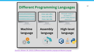 17
Source: Alimam, M. (2023) 8 Difference between Assembly Language and Machine Language
 