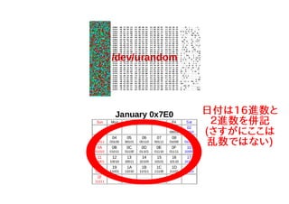 続 ハロー ワールド入門 オープンソースカンファレンス16 Tokyo Spring ライトニングトーク