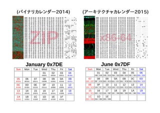 続 ハロー ワールド入門 オープンソースカンファレンス16 Tokyo Spring ライトニングトーク