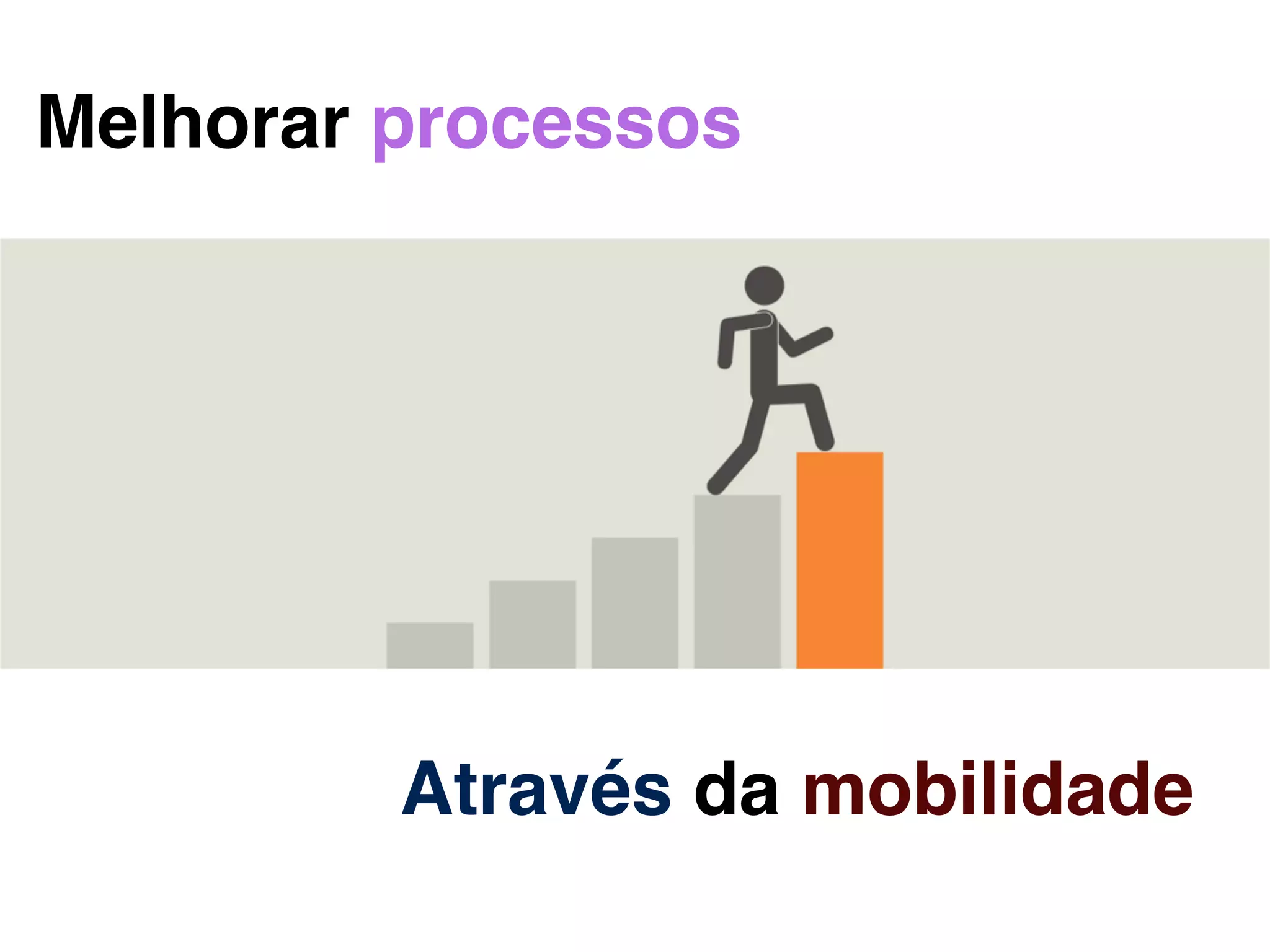 Melhorar processos
Através da mobilidade
 