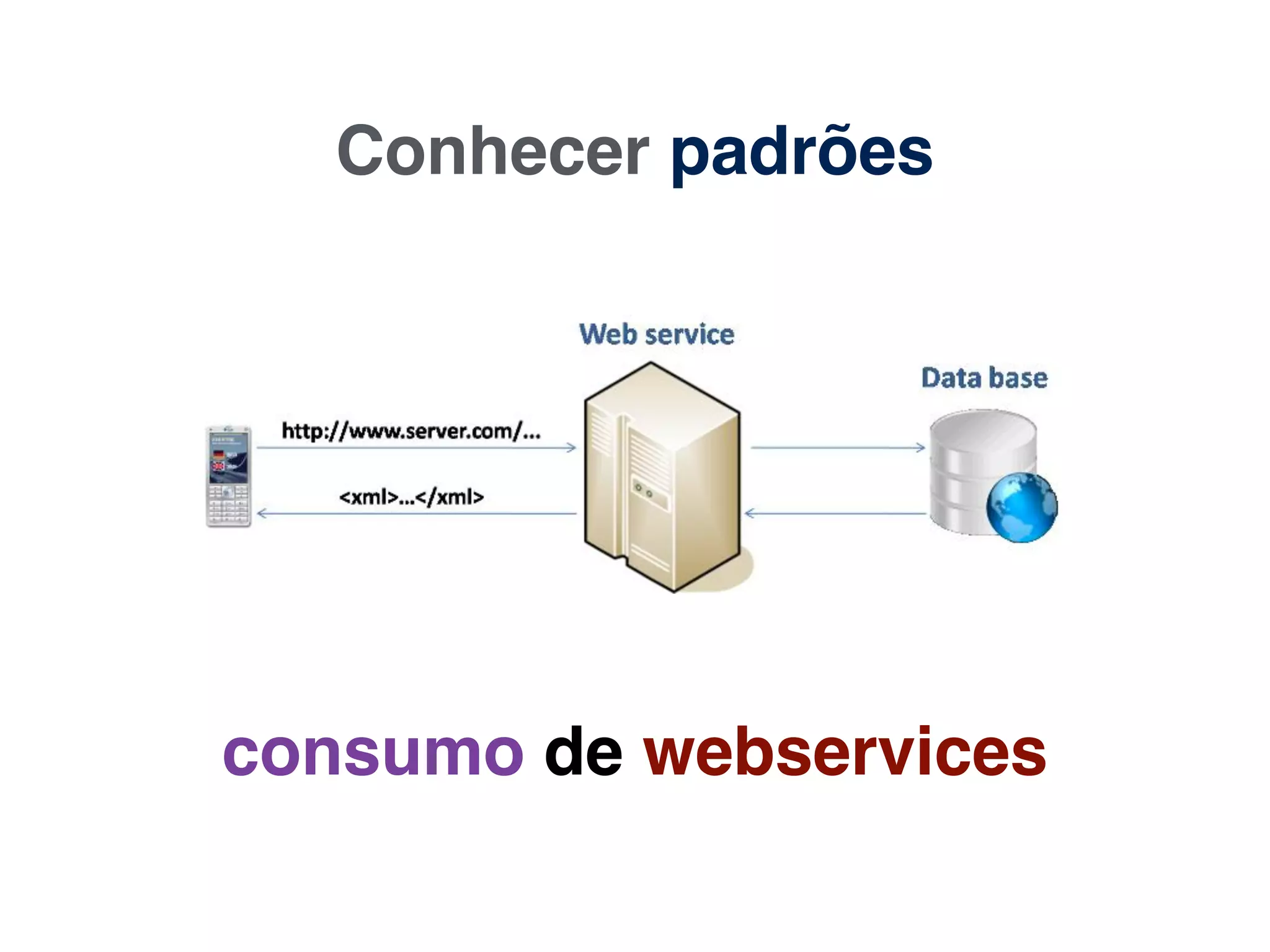 Conhecer padrões
consumo de webservices
 