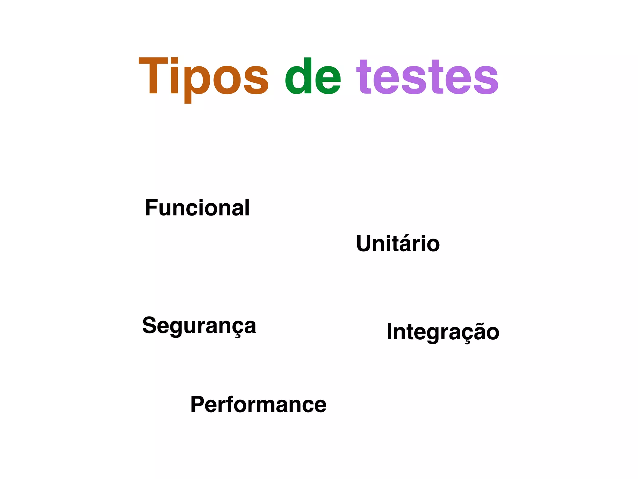 Tipos de testes
Funcional
Unitário
Segurança Integração
Performance
 