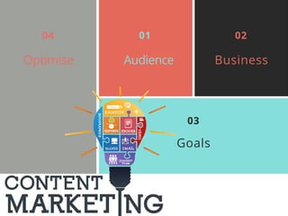 Content marketing 2
 