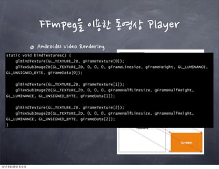  Multimedia
                 Android
                        Mobile	
 