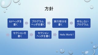 方針
ELFヘッダを
書く
プログラム
ヘッダを書く
実行部分を
書く
何もしない
プログラム
セクションを
書く
セクション
ヘッダを書く
Hello World !
 