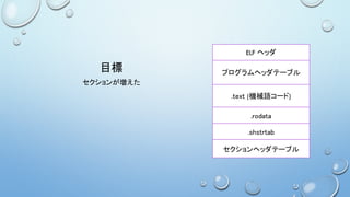 目標
セクションが増えた
ELF ヘッダ
プログラムヘッダテーブル
.text (機械語コード)
.rodata
.shstrtab
セクションヘッダテーブル
 