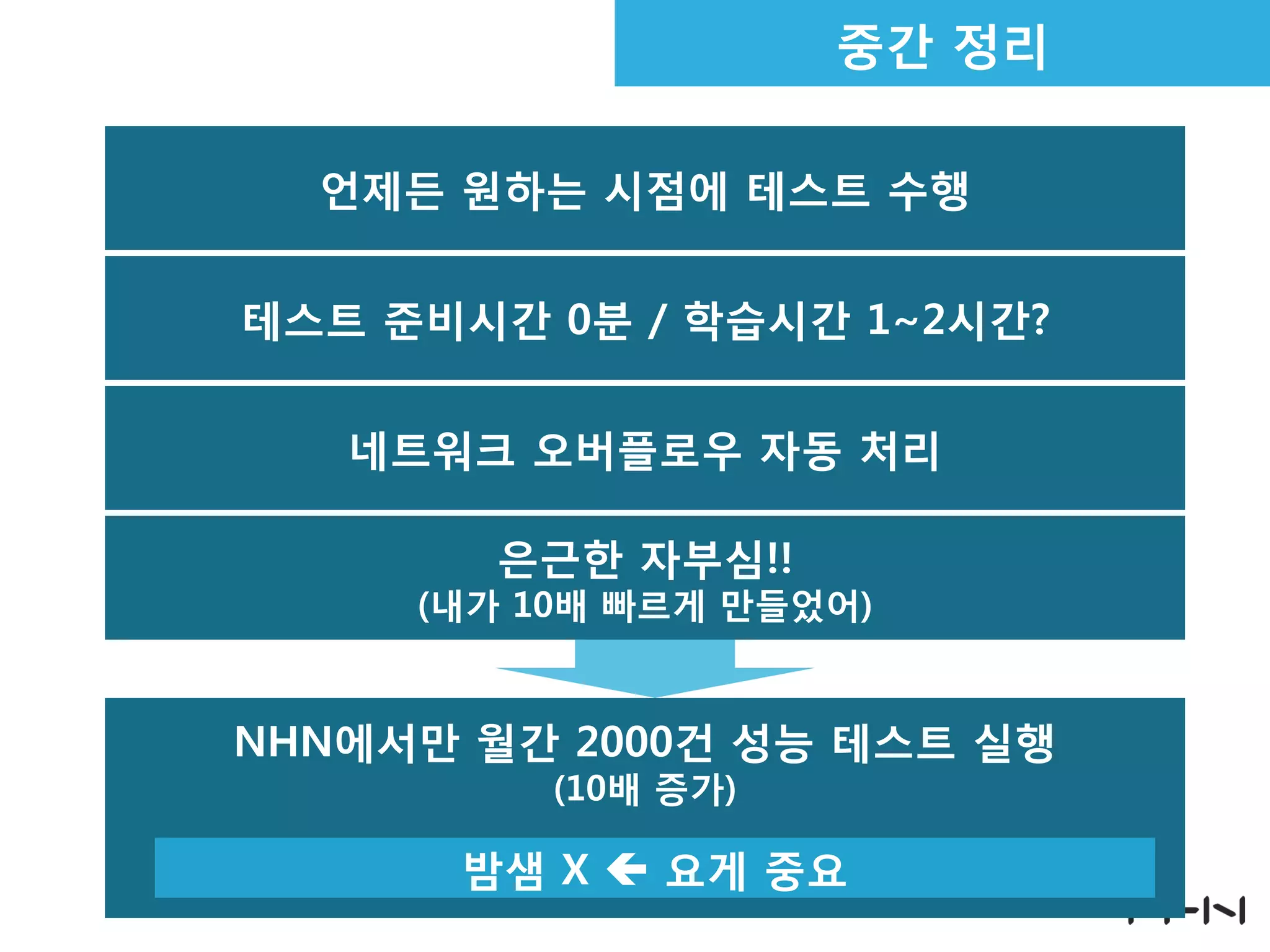 언제든 원하는 시점에 테스트 수행
테스트 준비시간 0분 / 학습시간 1~2시간?
네트워크 오버플로우 자동 처리
NHN에서만 월간 2000건 성능 테스트 실행
(10배 증가)
은근한 자부심!!
(내가 10배 빠르게 만들었어)
밤샘 X  요게 중요
중간 정리
 