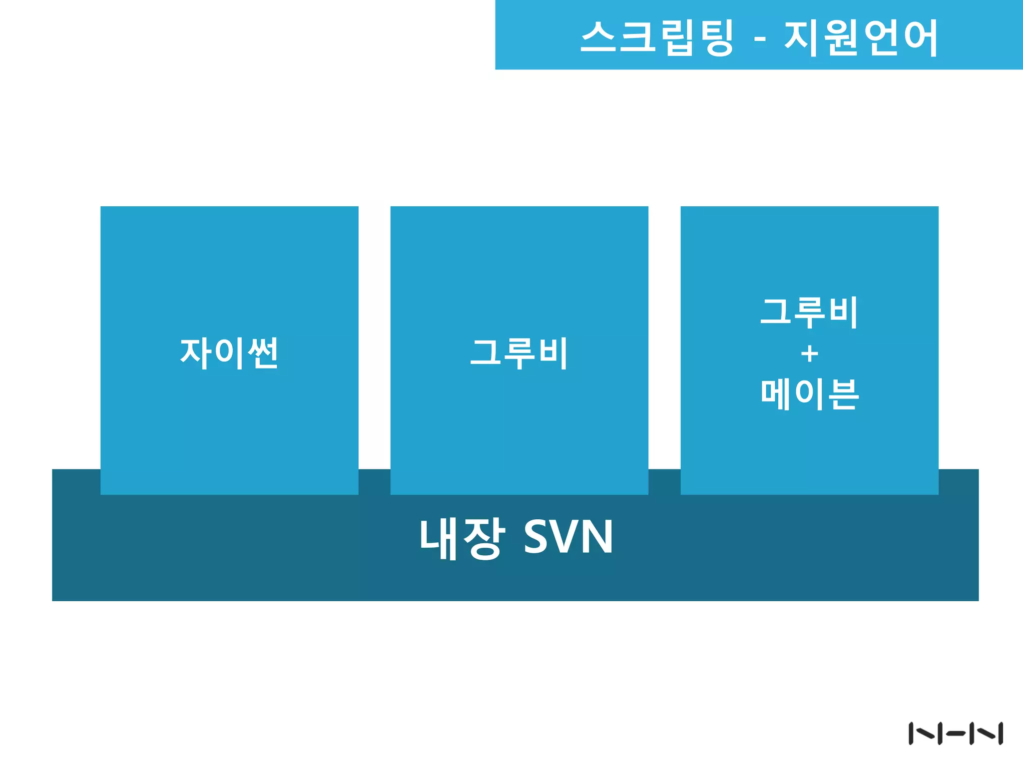 내장 SVN
자이썬 그루비
그루비
+
메이븐
스크립팅 - 지원언어
 