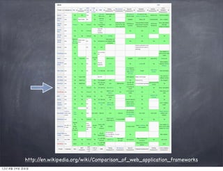 발표 내용


                    Play Frameowork 소개

                    Play1, 2 특징

                    Demo




12년	 8월	 24일	 금요일
 