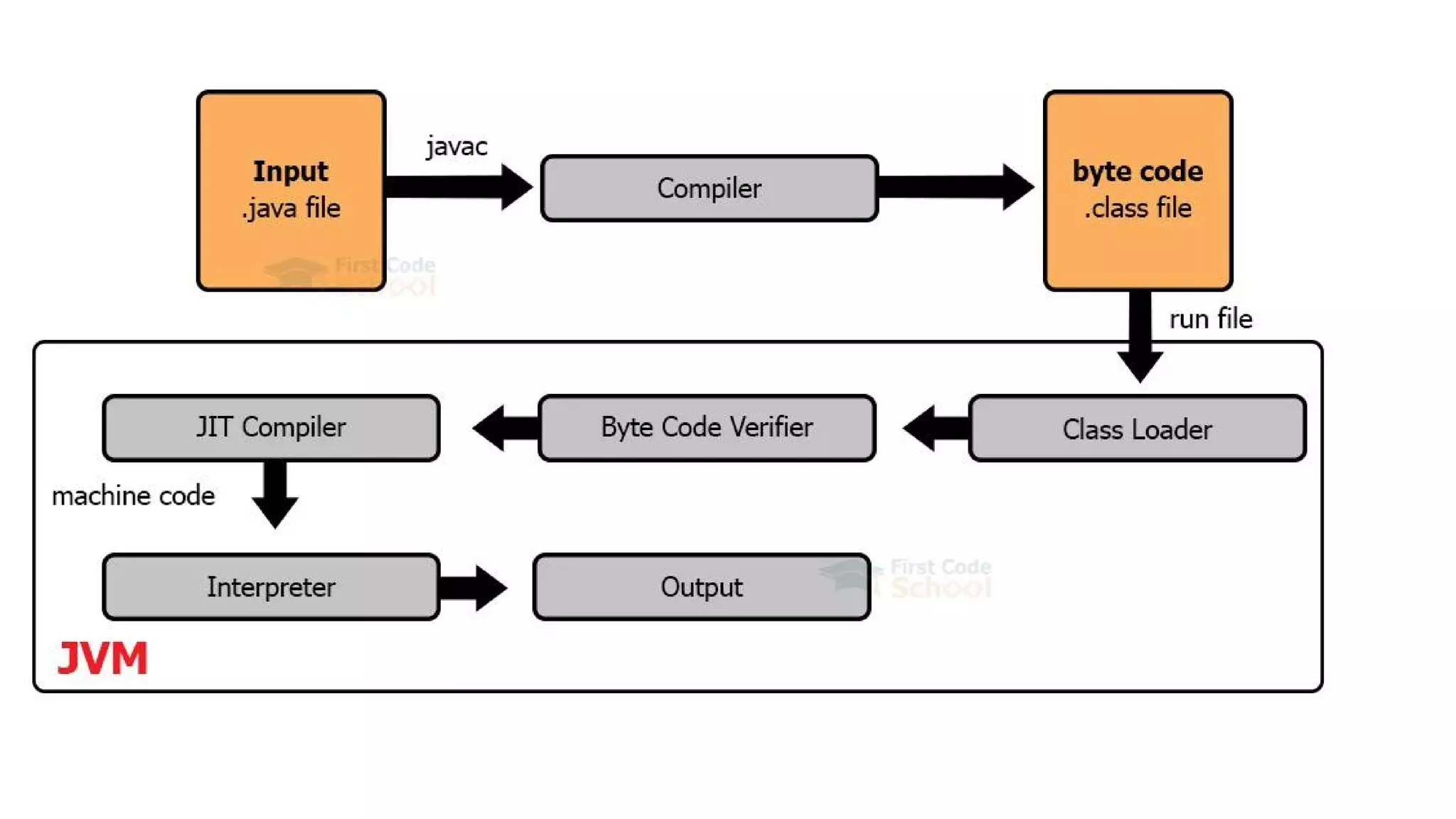 Hello World Program in Java .pdf