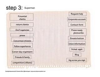 step 3: Superman
                                                                              Request help
                      Potential
                       clients                                              Corporate account

                   return clients                                             Contact form

                  Gov’t agencies                                               Press ready
                                                                                 photos/bio
                         press
                                                                             Donate button
              Concerned citizens
                                                                            Union information
               Fellow superheros
                                                                               Sched. appt
            Career day organizers
                                                                                  Blog
                 Friends & family
                                                                            big screw you sign
            competition (villians)


#omfgihatepowerpoint Amanda Blum @howlingzoe areyousociallyacceptable.com
 