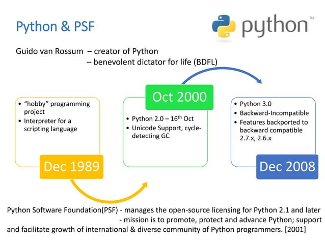 Hello World! with Python | PPT
