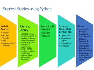 Hello World! with Python | PPTX | Programming Languages | Computing